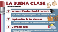 Interesante infografía de Camen Pellicer de Trilema sobre que debemos tener en cuenta para tener una buena clase.   Desde diferentes perspectivas pedagógicas, al docente se le han asignado diversos […]