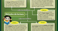 Cuando hablamos de métodos de lectoescritura, en términos generales todos se basan en los principios de dos grandes categorías: métodos sintéticos y métodos analíticos. Todos tienen sus ventajas y desventajas, pero […]