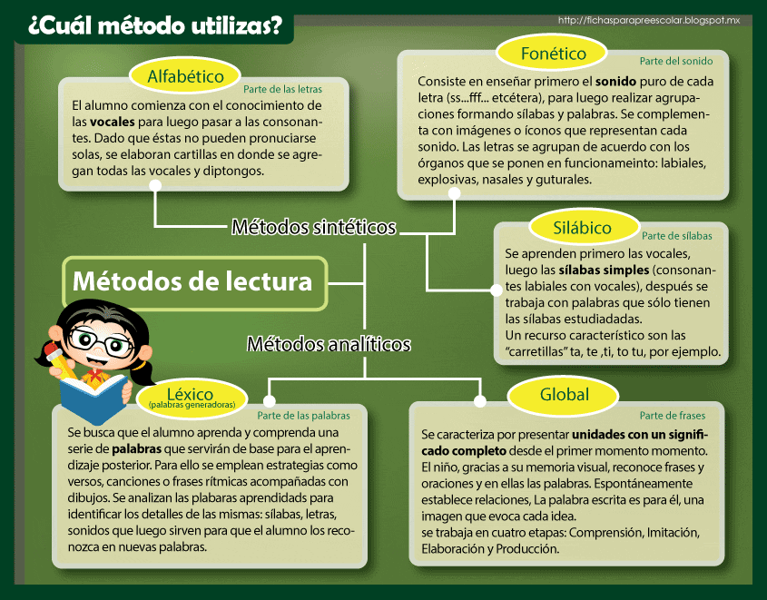 metodos-de-lectoescritura