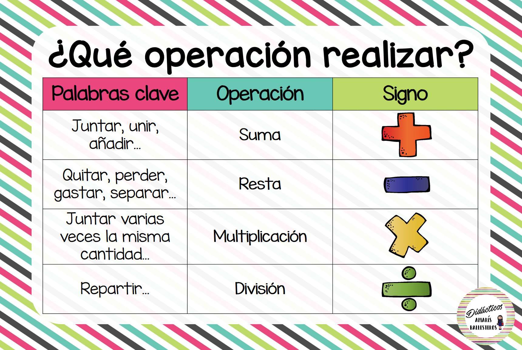 Resultado de imagen de tabla operaciones problemas