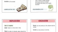 combinado la taxonomía de Bloom y los procesos lectores de PISA para elaborar estas cuatro fichas que facilitan la elaboración de preguntas en las actividades de comprensión lectora.     […]