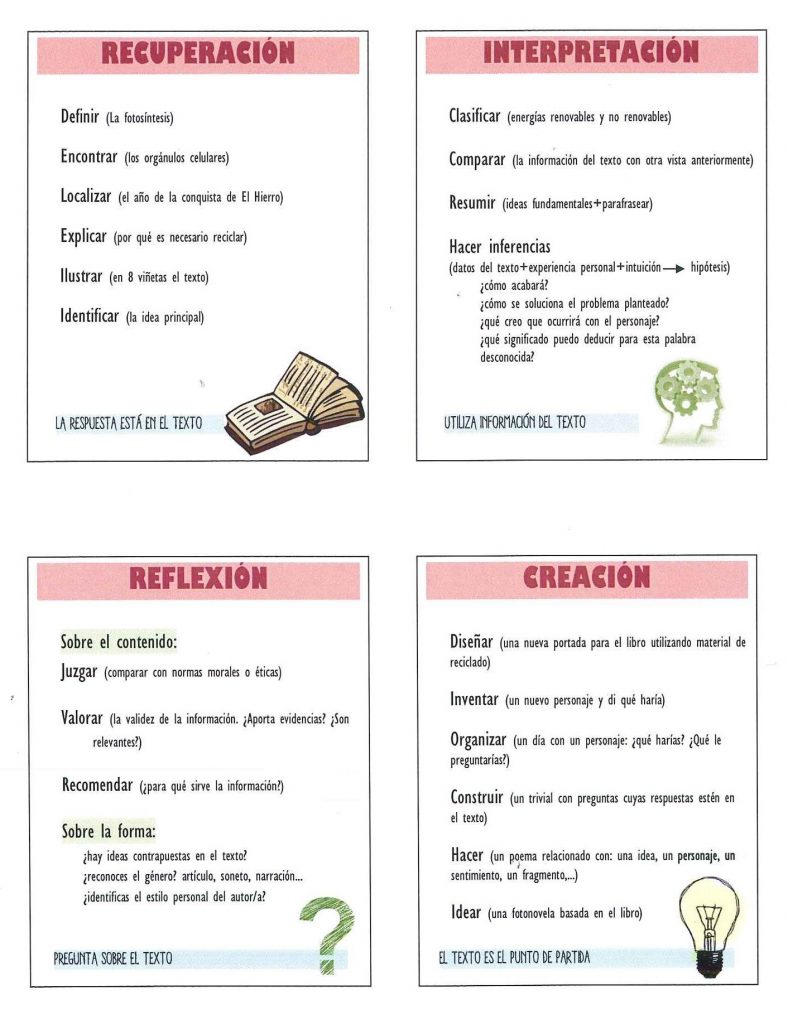 combinado la taxonomía de Bloom y los procesos lectores de PISA para elaborar estas cuatro fichas que facilitan la elaboración de preguntas en las actividades de comprensión lectora.     […]