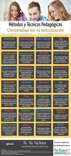 %22si-ensen%cc%83amos-a-los-alumnos-de-hoy-como-ensen%cc%83abamos-ayer-les-estamos-robando-el-futuro%22-j-dewey-28-tecnicas-pedagogicas-centradas-en-el-estudiante