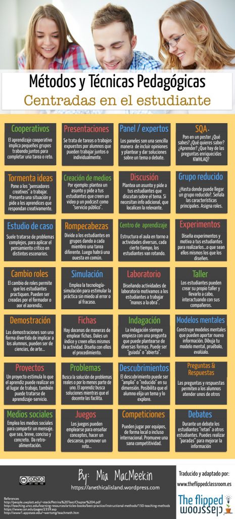 Permiten un aprendizaje más profundo y permanente, propician el desarrollo de habilidades, actitudes y del pensamiento crítico. El proceso didáctico se centra en la actividad del alumno. El profesor lo […]