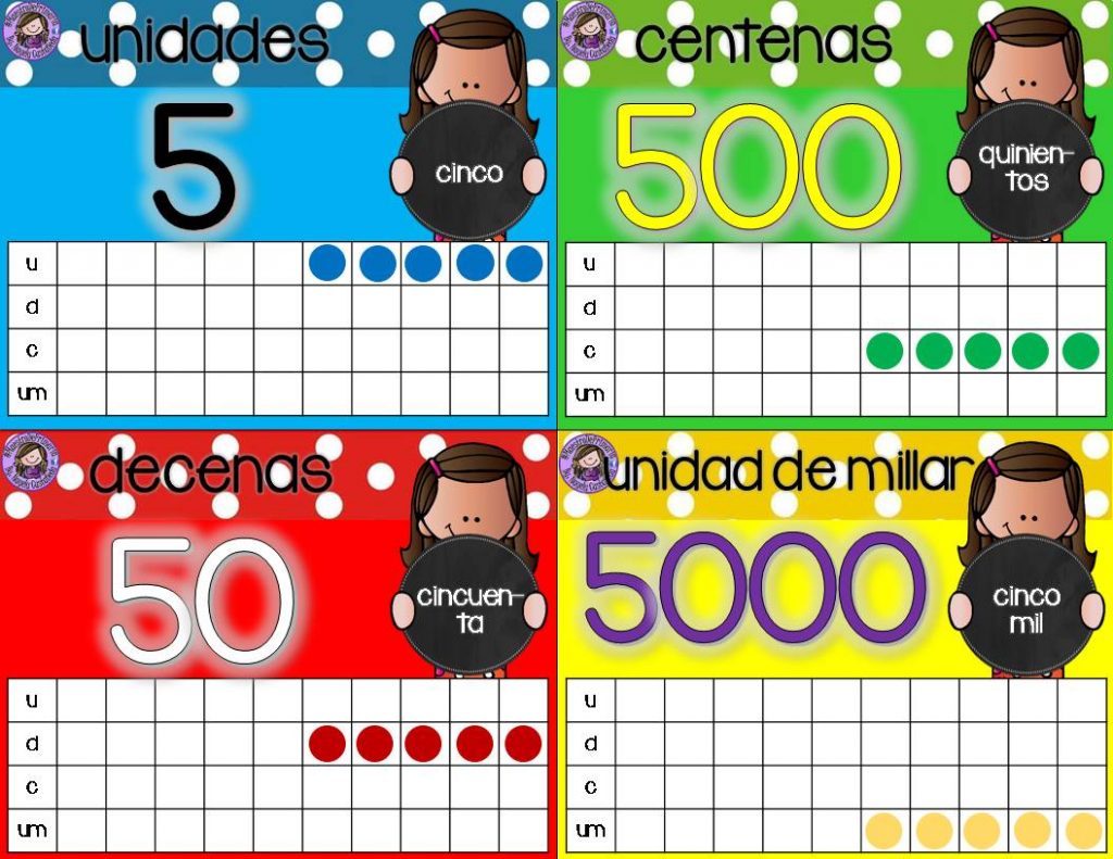 Os dejamos estos materiales que nos van a ayudar a trabajar el valor posicional de los números. El valor posicional es el valor que toma un dígito de acuerdo con […]