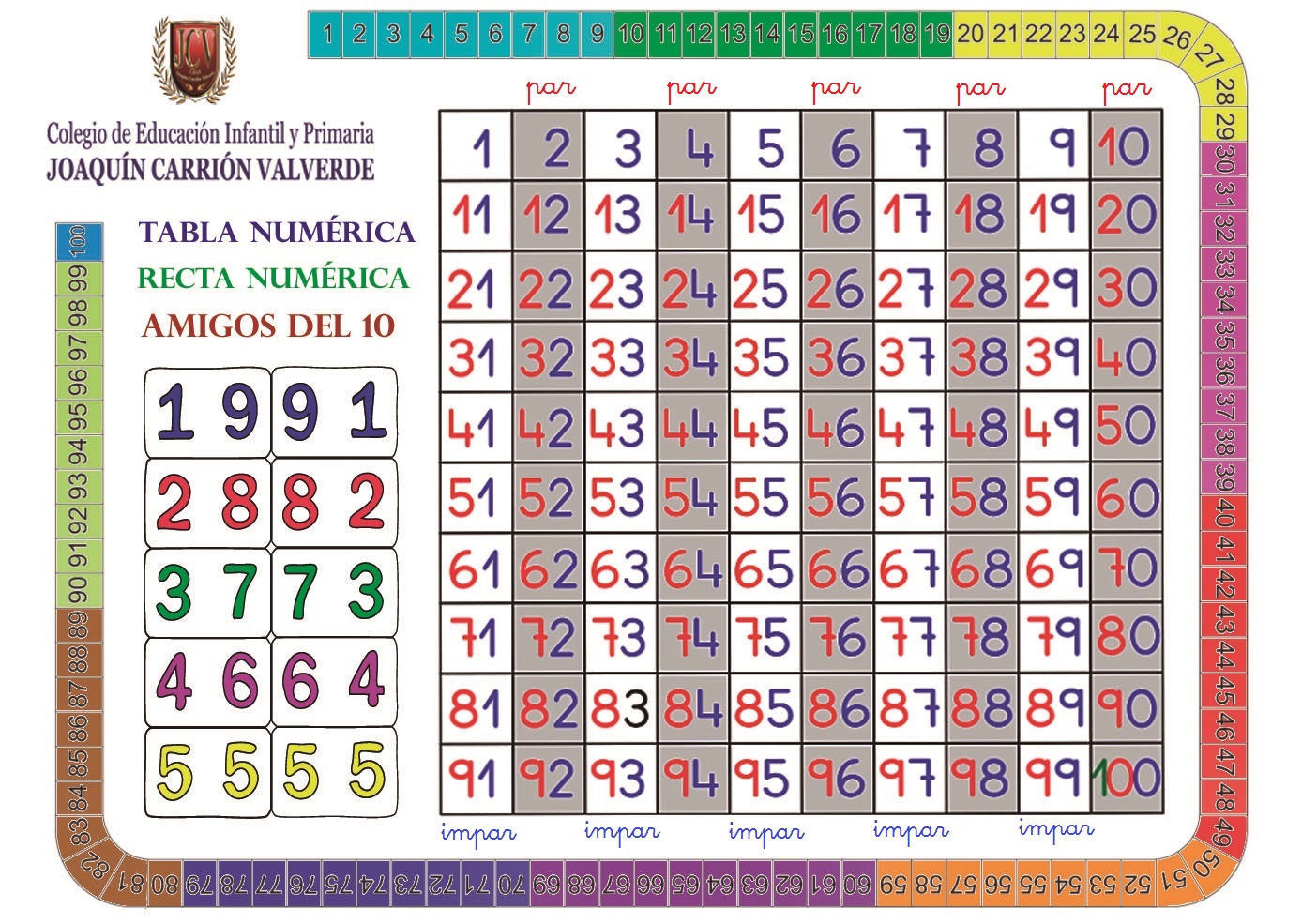 abn-tabla-del-100-y-centena-numerica