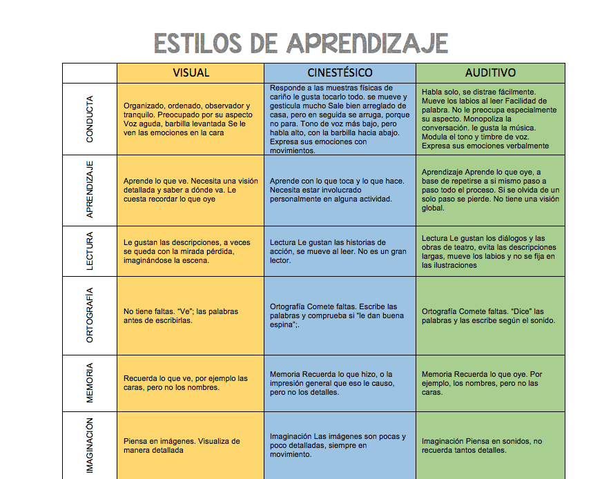 estilos-de-aprendizaje