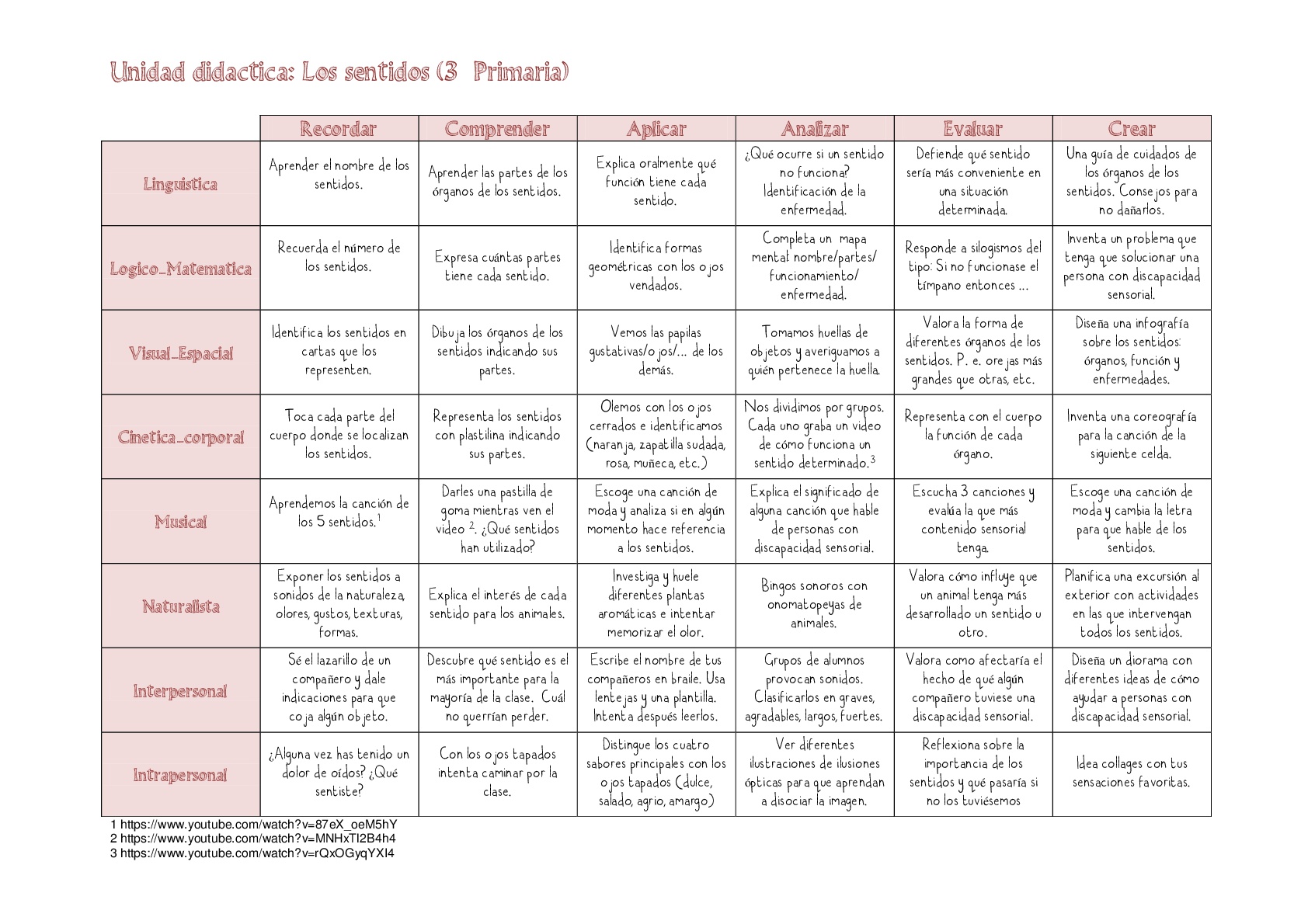 inteligencias-multiples-y-taxonomia-de-bloom-001