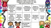 La evaluación es un fenómeno educativo que condiciona todo el proceso de enseñanza y aprendizaje. No se trata de un fenómeno esencialmente técnico sino de un fenómeno ético. Por consiguiente, […]