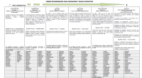 a Taxonomía o Clasificación elaborada por Marzano y Kendall, también llamada la Taxonomía de los Objetivos Educativos, se fundamenta en la Taxonomía de Bloom, pero incorpora los nuevos conocimientos sobre […]