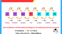 Hoy compartimos estos fantásticos materiales de nuestros amigos matematicastamayo que día a día comparten en su grupo de face de facebook unos fabulosos contenidos de matemáticas. Desde orientación Andújar os animamos […]