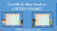 Carretilla de sílabas basada en el MÉTODO MINJARES Presentado en la Conferencia Nacional de Educación de 1929 y correctamente registrado en la Secretaría de Educación Pública en el Depto. de […]