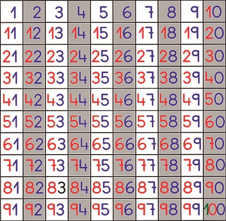 Os compartimos este fantastico material creado por David Palomino Alva que completa nuestra entrada sobre la  TABLA DEL 100. Hace pocos años las tablas numéricas, eran una simple curiosidad aritmética, y […]