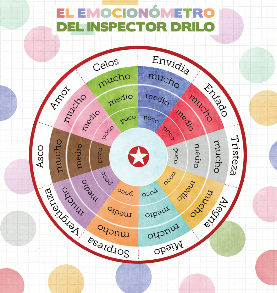 Resultado de imagen de el emocionometro del inspector drilo"