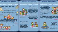 Los 10 principios más importantes que cambian la vida de los niños según Maria Montessori Método Montessori, 10 principios para educar niños felices Según María Montessori, el niño es el […]