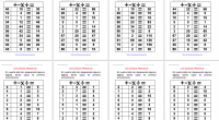 Hoy hemos preparado En una sociedad donde el impacto de las matemáticas, las ciencias y las tecnologías es determinante, la consecución y sostenibilidad del bienestar social exige conductas y toma […]