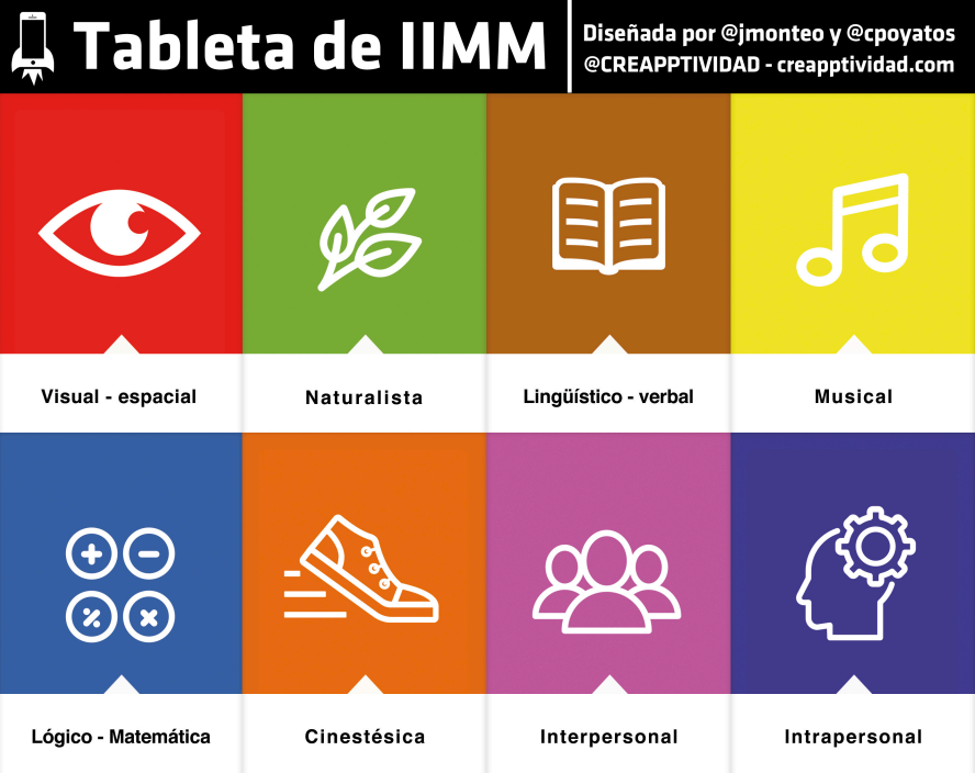 De la mano de nuestros amigos Cesar poyatos y Javier Monteagudo en la red: @cpoyatos y @jmonteo respectivamente, que juntos han realizado el portal creapptividad. Hoy os traemos un fantástico material […]