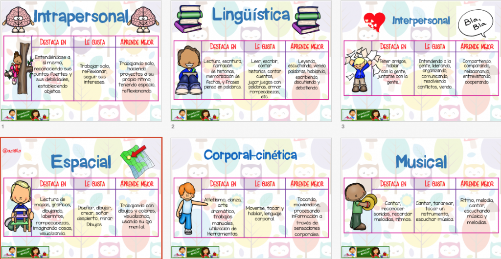 La inteligencia es la capacidad desarrollable y no sólo «la capacidad de resolver problemas y/o elaborar productos que sean valiosos en una o más culturas». La inteligencia no sólo se […]