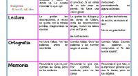 Aunque todas las personas son capaces de aprender una o más lenguas extranjeras, existen diferencias individuales que marcan el proceso de aprendizaje de cada persona, y por eso conocer el […]