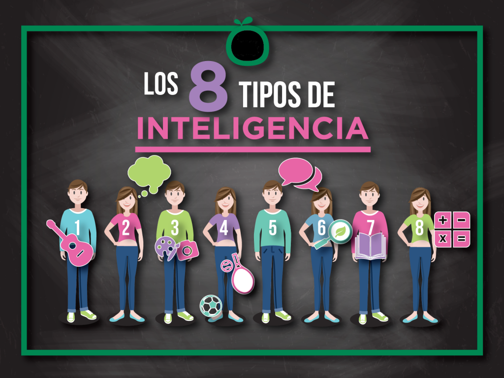La Teoría de las Inteligencias Múltiples fue ideada por el psicólogo estadounidense Howard Gardner como contrapeso al paradigma de una inteligencia única. Gardner propuso que la vida humana requiere del desarrollo […]