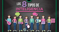 La Teoría de las Inteligencias Múltiples fue ideada por el psicólogo estadounidense Howard Gardner como contrapeso al paradigma de una inteligencia única. Gardner propuso que la vida humana requiere del desarrollo […]