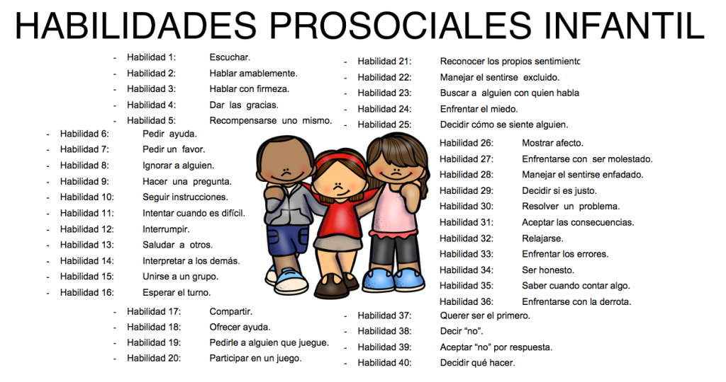 Las habilidades o destrezas prosociales constituyen elementos fundamentales a ser trabajados en un proyecto de prevención de la violencia y la promoción de patrones de convivencia pacífica en los niños […]