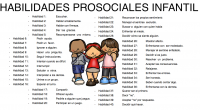 Las habilidades o destrezas prosociales constituyen elementos fundamentales a ser trabajados en un proyecto de prevención de la violencia y la promoción de patrones de convivencia pacífica en los niños […]