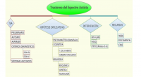   Os compartimos este interesante trabajo del Dr. A. Miguel Pérez sobre autismo. En el DSM-IV (Pichot, 1995) se incluyen dentro de la categoría de Trastornos Generalizados del Desarrollo (TGD) […]