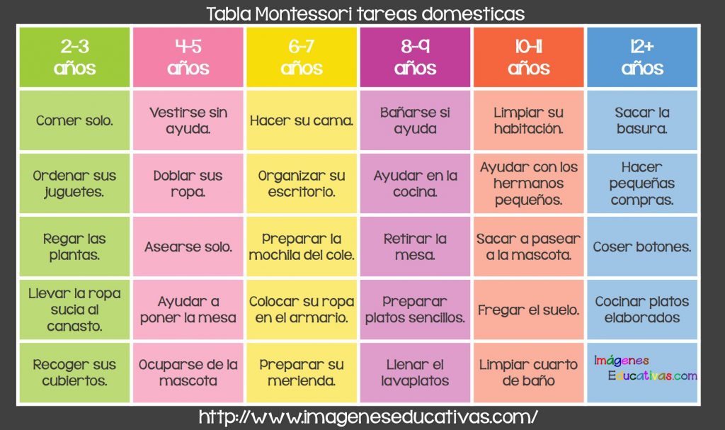 La tabla Montessori: descubre qué tareas puede hacer tu hijo solo según su edad Favorecer la autonomía de los niños los ayuda a crecer, y a la vez puede ser […]