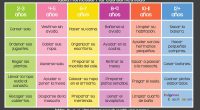 La tabla Montessori: descubre qué tareas puede hacer tu hijo solo según su edad Favorecer la autonomía de los niños los ayuda a crecer, y a la vez puede ser […]