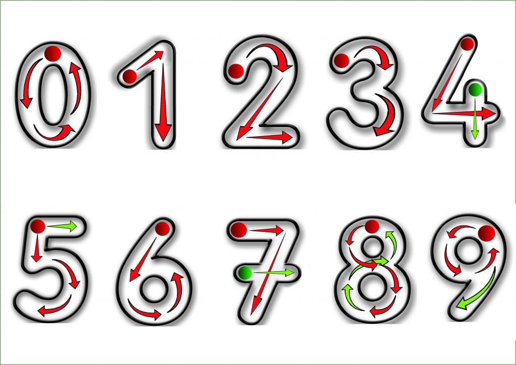 Grafomotricidad Aprendemos a escribir los números del 0 al 9 DESCARGA LOS ARCHIVOS EN PDF motricidad de numeros 1 a 10 cuaderno con todos los numeros