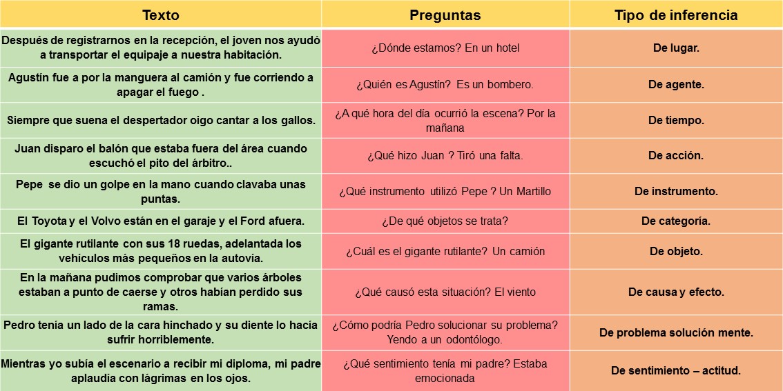 preguntas inferenciales en un texto comprensi 243 n lectora tipos de inferencias y preguntas preguntas inferenciales en un texto comprensi 243 n lectora tipos de inferencias y preguntas