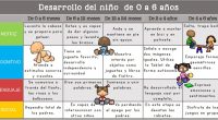 Desarrollo cognitivo: Las personas desde que nacemos, incluso desde antes de nacer, hasta la edad adulta y después, pasamos por un largo camino de crecimiento, a lo largo de este […]