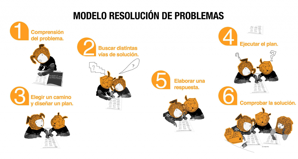 Aquí tenéis los carteles que han preparado en el colegio Ártica para colgar en sus aulas y que marcan la línea pedagógica del centro. Cada uno de ellos trata de ilustrar […]