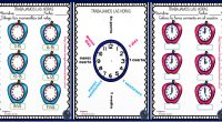 Las horas con relojes analógicos mejora de la atención Trabaja las horas y los relojes con estas fichas para conocer y repasar las horas. Nuevas actividades para trabajar la atención […]