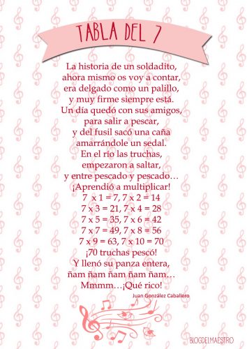 Aprende las tablas de multiplicar cantando estas divertidas canciones ...