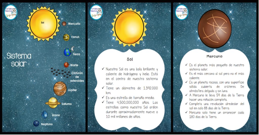 El sistema solar es el conjunto formado por el Sol y los ochos planetas con sus respectivos satélites que giran a su alrededor, también le acompañan en su desplazamiento por […]