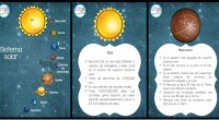 El sistema solar es el conjunto formado por el Sol y los ochos planetas con sus respectivos satélites que giran a su alrededor, también le acompañan en su desplazamiento por […]