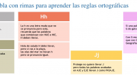 Un forma muy efectiva para enseñarle ortografía a un niño consiste en presentarle las tablas básicas de ortografía. Puedes encontrar distintos tipos de tablas de ortografía ya que cada una […]