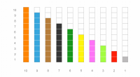 No descubrimos nada si afirmamos que las regletas de Cuisenaire son un excelente material didáctico para la enseñanza-aprendizaje de las matemáticas, o podemos decir que se trata de un material polivalente. […]