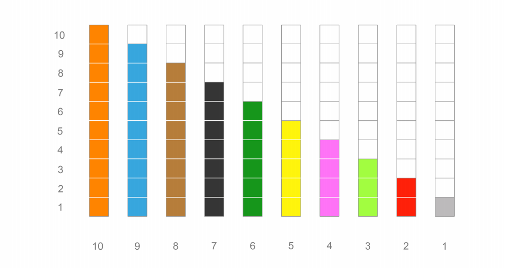No descubrimos nada si afirmamos que las regletas de Cuisenaire son un excelente material didáctico para la enseñanza-aprendizaje de las matemáticas, o podemos decir que se trata de un material polivalente. […]