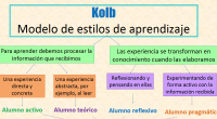 No existe una definición única de aprendizaje, pero lo que sí se reconoce es que aprender es algo relativo a los seres vivos (no sólo a los seres humanos) y […]