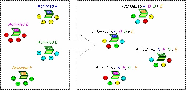 AronsonAronsonLa técnica puzzle de Aronson es una herramienta fundamental para confrontar diversos puntos de vista, para aplicar una metodología dinámica y funcional y aumentar las competencias del alumnado. A continuación […]