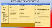 Hemos adaptado este sencillo registro de conductas, realizado por Almudena G. Negrete en su blog http://maestraespecialpt.com/ Como ella cuenta: » dicho registro no supone “machacar”, “etiquetar” o eso de “cría fama […]