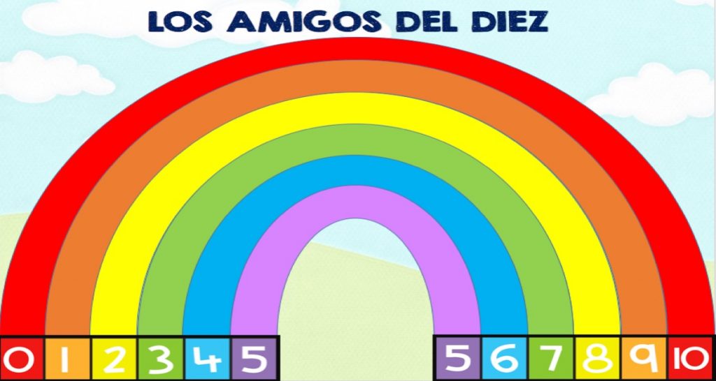 Los números complementarios del 10 son la base de un buen cálculo, por ello es necesario lograr que los alumnos se aprendan todas sus combinaciones. En esta actividades trabajamos todas las […]