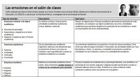 El aprendizaje es un fenómeno que ocurre mediante la interacción de distintos elementos. No puede ocurrir aprendizaje, por ejemplo, sin que participe el cerebro, no puede haber aprendizaje sin el […]