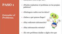 Este método está enfocado a la solución de problemas matemáticos, por ello nos parece importante señalar alguna distinción entre «ejercicio» y «problema». Para resolver un ejercicio, uno aplica un procedimiento […]