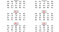 Pues eso, como el propio nombre de la entrada indica, os traigo unas fichas para discriminar las sílabas trabadas. En ellas el niño/a deberá señalar la sílaba correspondiente según el […]