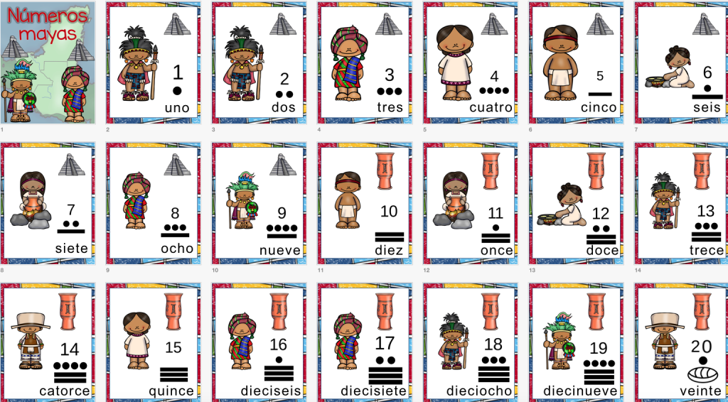 Los mayas idearon un sistema de numeración como un instrumento para medir el tiempo y no para hacer cálculos matemáticos. Por eso, los números mayas tienen que ver con los […]