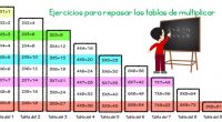 De las creadoras Cristina Miras y Lina García del blog fichasalypt os traemos unas fantásticas fichas  para repasar todas las tablas de multiplicar. Desde que somos niños, en nuestras familias nos han enseñado sobre los […]